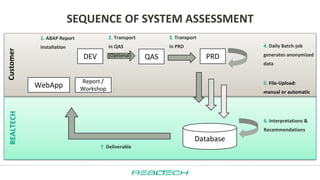 SEQUENCE OF SYSTEM ASSESSMENT
DEV QAS PRD
1. ABAP Report
Installation
2. Transport
in QAS
(Optional)
3. Transport
in PRD 4. Daily Batch-job
generates anonymized
data
5. File-Upload:
manual or automatic
Database
6. Interpretations &
Recommendations
Report /
Workshop
WebApp
7. Deliverable
REALTECHCustomer
 