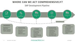 REALTECH SmartChange solutions ppt | PPTX