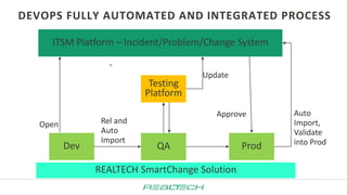 REALTECH SmartChange solutions ppt | PPTX