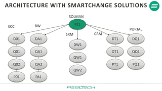 REALTECH SmartChange solutions ppt | PPTX