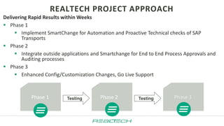 REALTECH SmartChange solutions ppt | PPTX