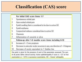 Classification (CAS) score
 