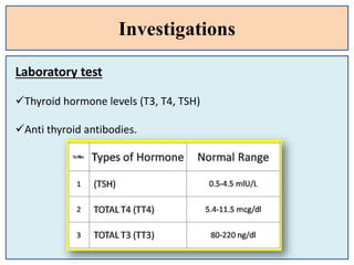 Investigations
Laboratory test
Thyroid hormone levels (T3, T4, TSH)
Anti thyroid antibodies.
 
