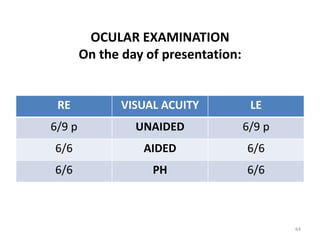 OCULAR EXAMINATION
On the day of presentation:
RE VISUAL ACUITY LE
6/9 p UNAIDED 6/9 p
6/6 AIDED 6/6
6/6 PH 6/6
64
 