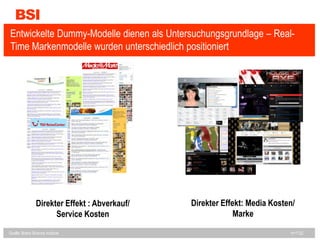 Mercedes-Benz KundenserviceBSIEntwickelte Dummy-Modelle dienen als Untersuchungsgrundlage – Real-Time Markenmodelle wurden unterschiedlich positioniertRecentlyDirekter Effekt: Media Kosten/ MarkeDirekter Effekt : Abverkauf/ Service KostenQuelle: Brand Science Institute						                                                          n=1132