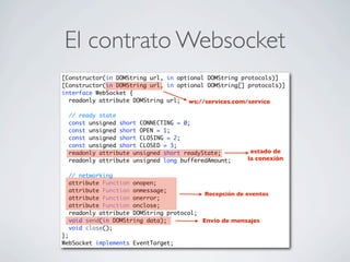 El contrato Websocket
[Constructor(in DOMString url, in optional DOMString protocols)]
[Constructor(in DOMString url, in optional DOMString[] protocols)]
interface WebSocket {
readonly attribute DOMString url;
// ready state
const unsigned short CONNECTING = 0;
const unsigned short OPEN = 1;
const unsigned short CLOSING = 2;
const unsigned short CLOSED = 3;
readonly attribute unsigned short readyState;
readonly attribute unsigned long bufferedAmount;
// networking
attribute Function onopen;
attribute Function onmessage;
attribute Function onerror;
attribute Function onclose;
readonly attribute DOMString protocol;
void send(in DOMString data);
void close();
};
WebSocket implements EventTarget;
estado de
la conexión
Recepción de eventos
Envío de mensajes
ws://services.com/service
 