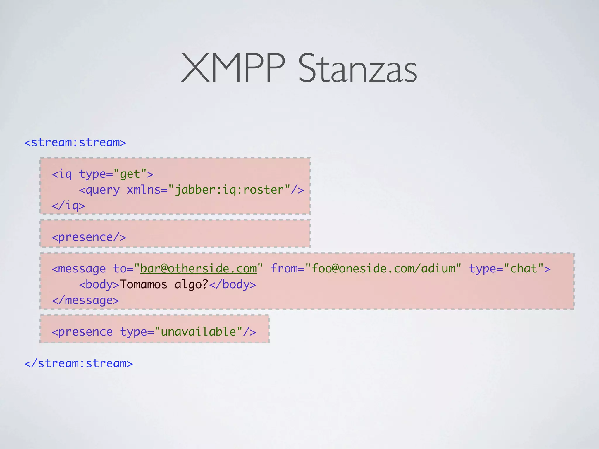 XMPP Stanzas
<stream:stream>

    <iq type="get">
        <query xmlns="jabber:iq:roster"/>
    </iq>

    <presence/>

    <message to="bar@otherside.com" from="foo@oneside.com/adium" type="chat">
        <body>Tomamos algo?</body>
    </message>

    <presence type="unavailable"/>

</stream:stream>
 
