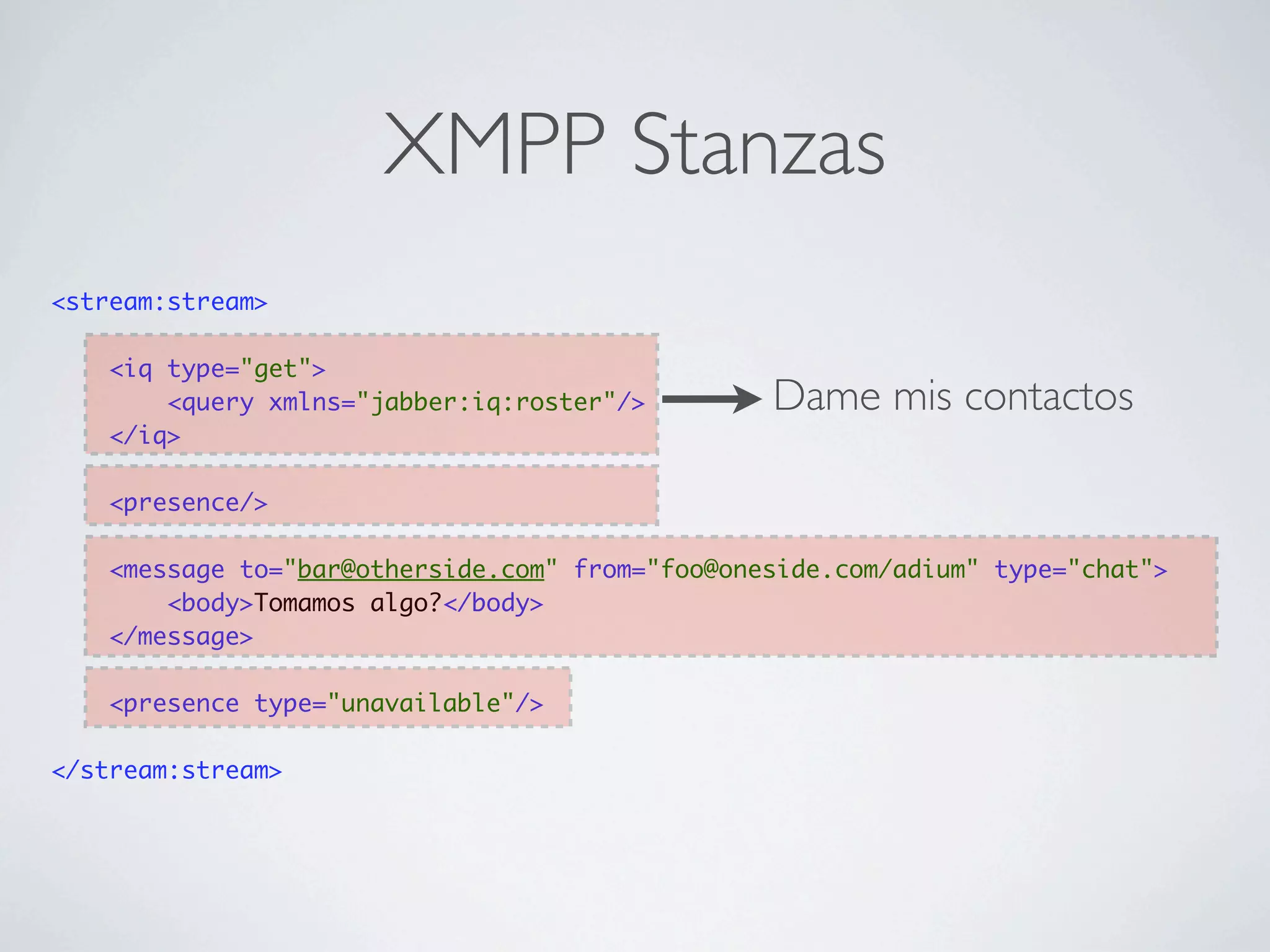 XMPP Stanzas
<stream:stream>

    <iq type="get">
        <query xmlns="jabber:iq:roster"/>        Dame mis contactos
    </iq>

    <presence/>

    <message to="bar@otherside.com" from="foo@oneside.com/adium" type="chat">
        <body>Tomamos algo?</body>
    </message>

    <presence type="unavailable"/>

</stream:stream>
 