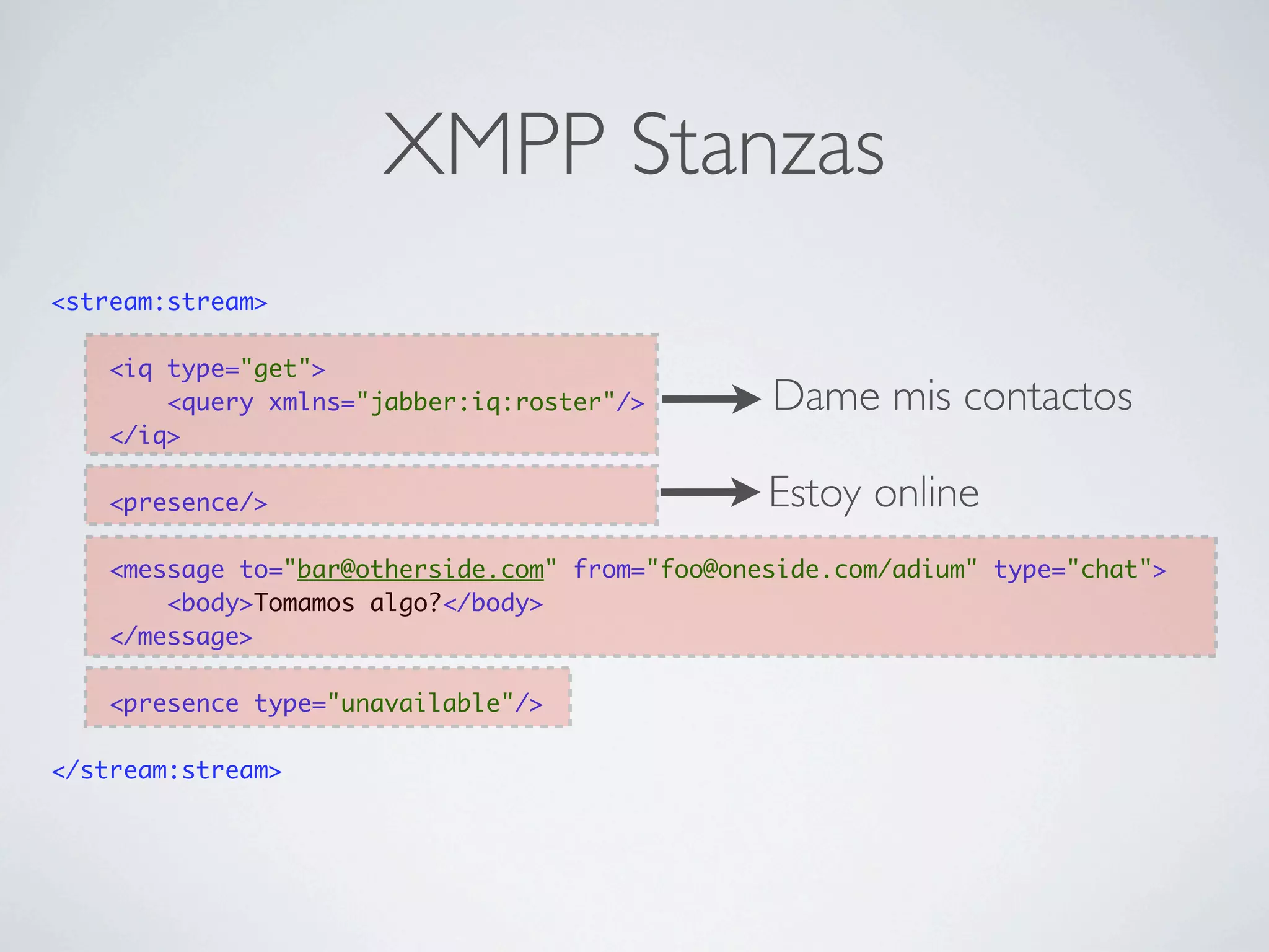 XMPP Stanzas
<stream:stream>

    <iq type="get">
        <query xmlns="jabber:iq:roster"/>        Dame mis contactos
    </iq>

    <presence/>                                  Estoy online
    <message to="bar@otherside.com" from="foo@oneside.com/adium" type="chat">
        <body>Tomamos algo?</body>
    </message>

    <presence type="unavailable"/>

</stream:stream>
 