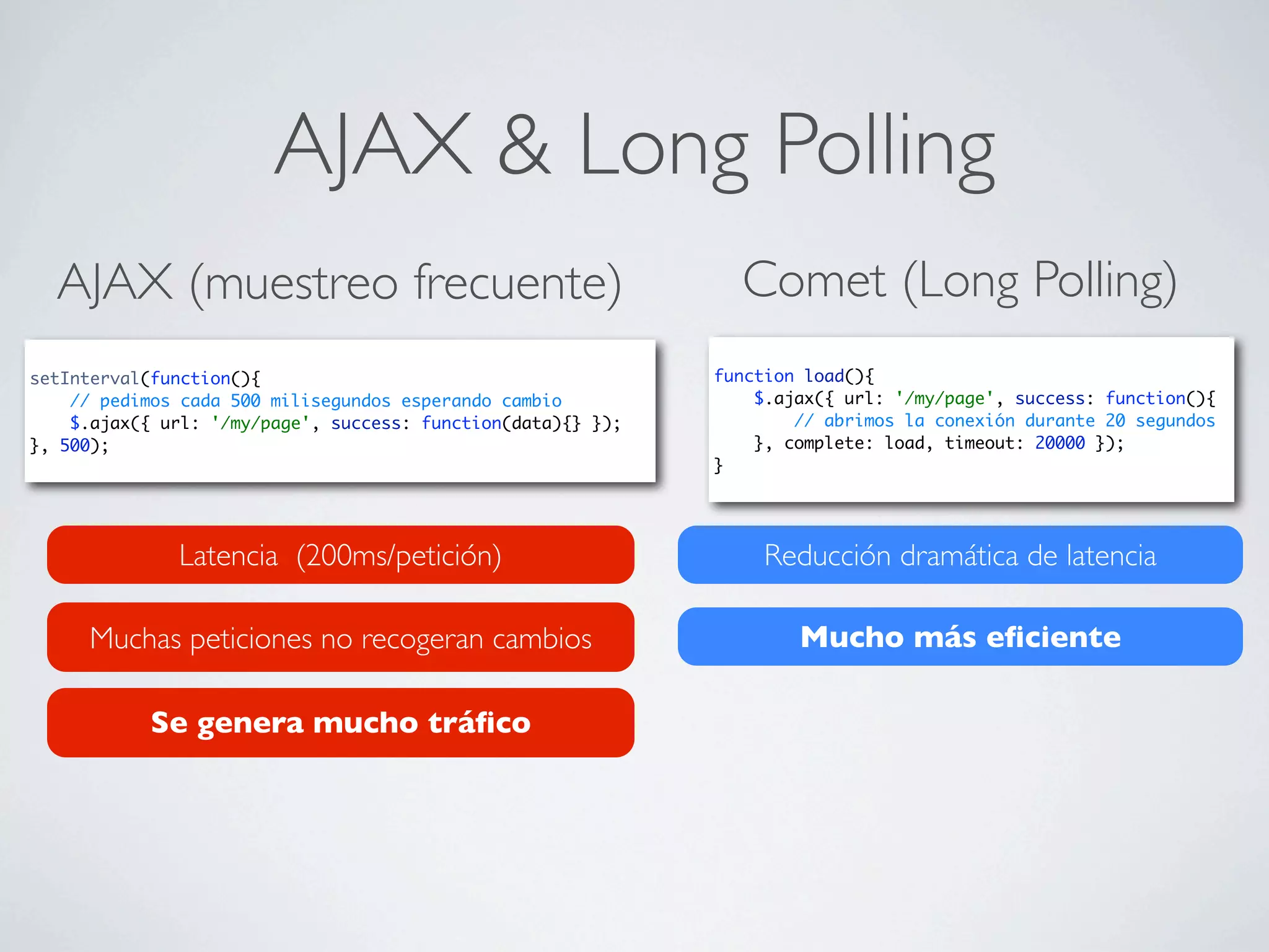 AJAX & Long Polling
  AJAX (muestreo frecuente)                                     Comet (Long Polling)
setInterval(function(){                                       function load(){
    // pedimos cada 500 milisegundos esperando cambio             $.ajax({ url: '/my/page', success: function(){
    $.ajax({ url: '/my/page', success: function(data){} });           // abrimos la conexión durante 20 segundos
}, 500);                                                          }, complete: load, timeout: 20000 });
                                                              }




              Latencia (200ms/petición)                            Reducción dramática de latencia

     Muchas peticiones no recogeran cambios                           Mucho más eﬁciente

            Se genera mucho tráﬁco
 