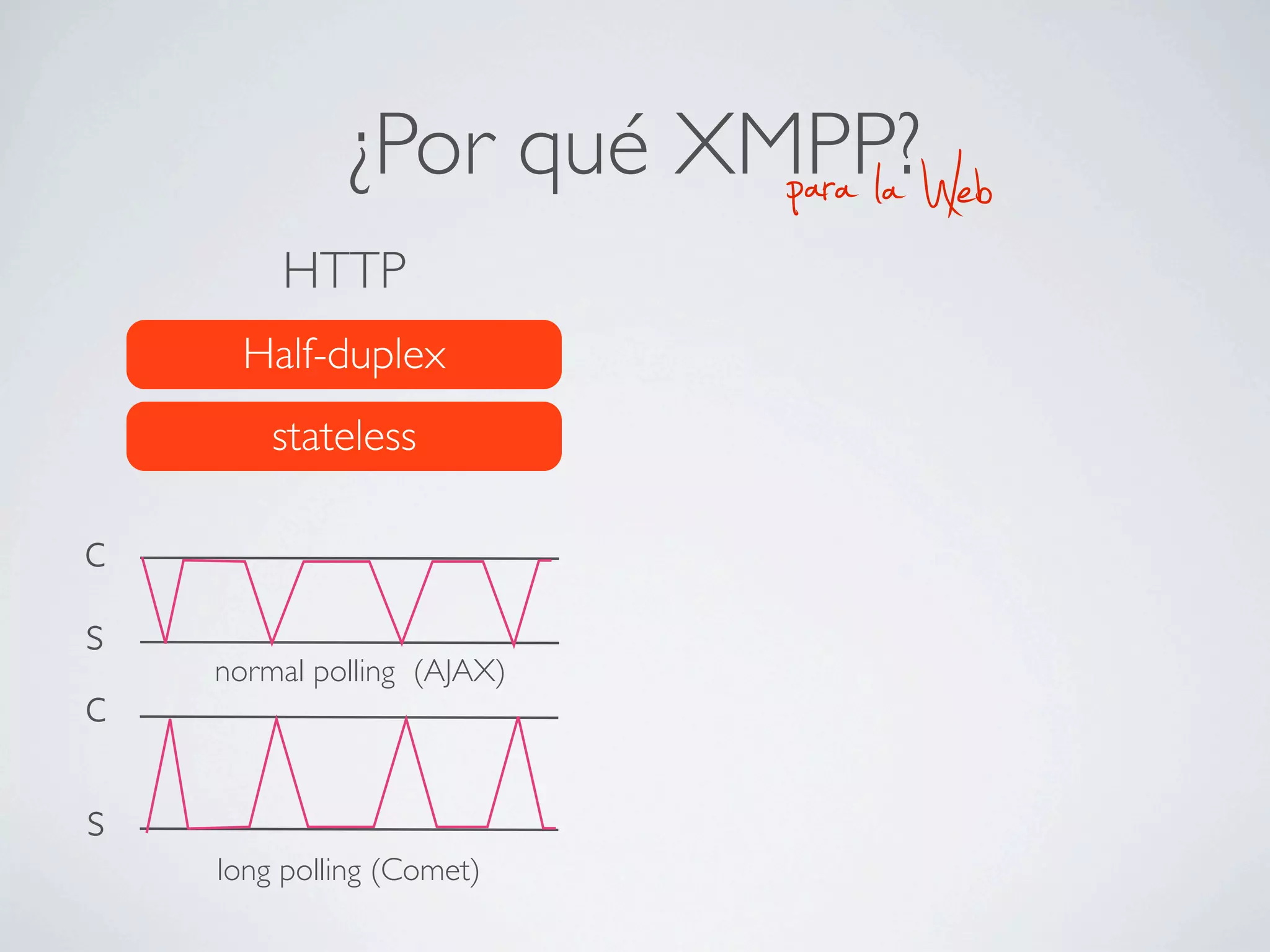 ¿Por qué XMPP?
                        para la   Web
        HTTP
      Half-duplex
        stateless

c
s
    normal polling (AJAX)
c

s
    long polling (Comet)
 