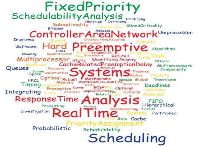 Real time Scheduling in Operating System for Msc CS | PPT