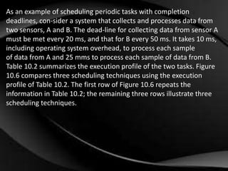 As an example of scheduling periodic tasks with completion 
deadlines, con-sider a system that collects and processes data from 
two sensors, A and B. The dead-line for collecting data from sensor A 
must be met every 20 ms, and that for B every 50 ms. It takes 10 ms, 
including operating system overhead, to process each sample 
of data from A and 25 mms to process each sample of data from B. 
Table 10.2 summarizes the execution profile of the two tasks. Figure 
10.6 compares three scheduling techniques using the execution 
profile of Table 10.2. The first row of Figure 10.6 repeats the 
information in Table 10.2; the remaining three rows illustrate three 
scheduling techniques. 
 