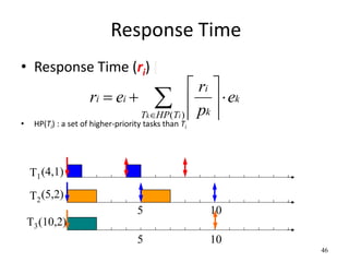 46 
Response Time 
• Response Time (ri) [ 
r 
 
 
i i e 
• HP(Ti) : a set of higher-priority tasks than Ti 
(4,1) 
(5,2) 
(10,2) 
k 
i 
p 
T HP T k 
r e 
k i 
  
 
 
 
   
 ( ) 
5 
5 
10 
10 
T1 
T2 
T3 
 
