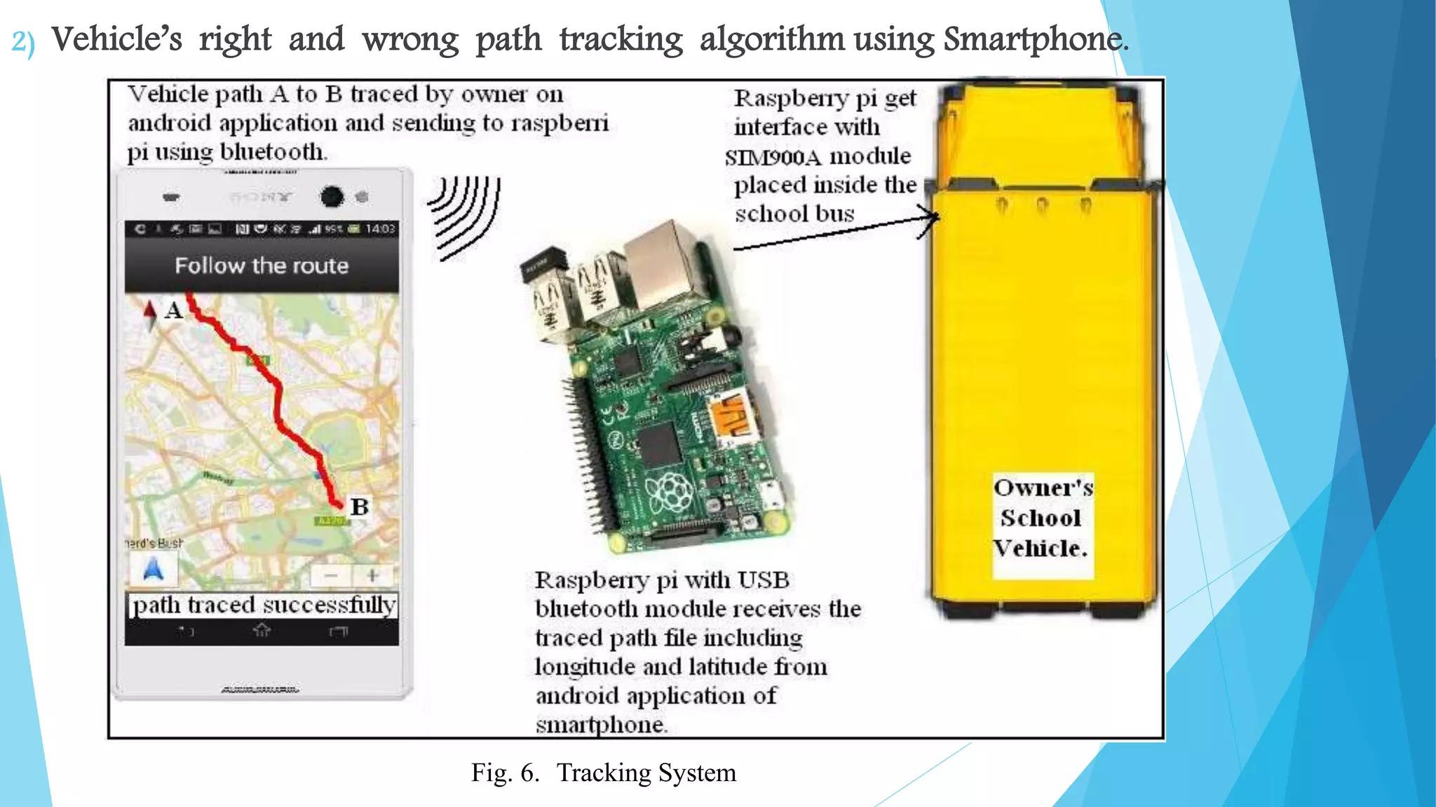 2) Vehicle’s right and wrong path tracking algorithm using Smartphone. Fig. 6. Tracking System 