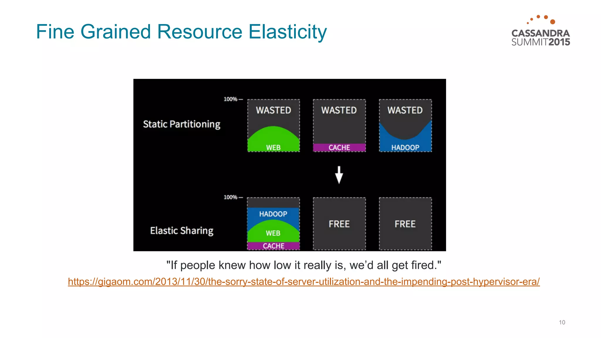 Fine Grained Resource Elasticity "If people knew how low it really is, we’d all get fired." https://gigaom.com/2013/11/30/the-sorry-state-of-server-utilization-and-the-impending-post-hypervisor-era/ 10 