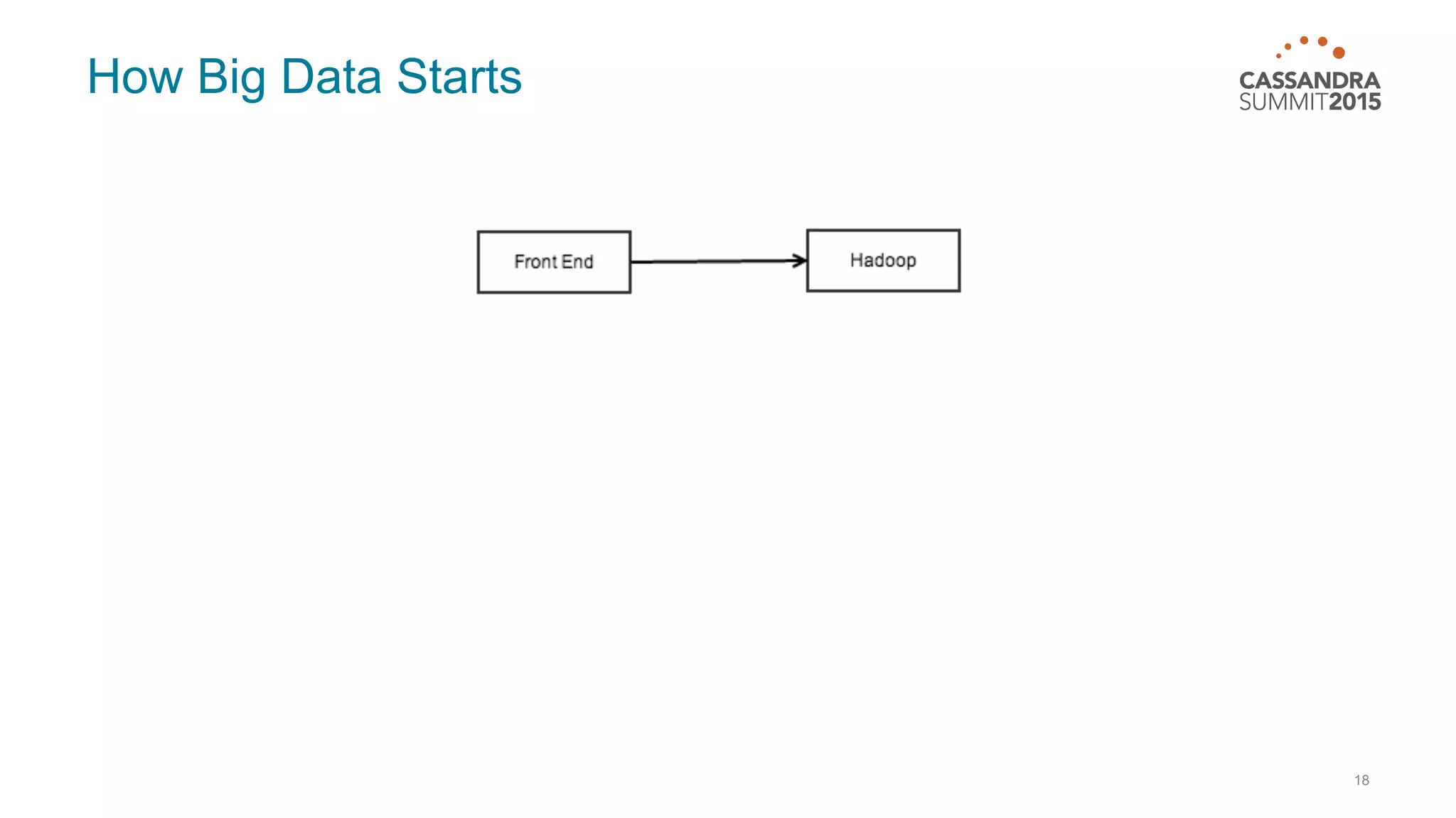 How Big Data Starts 18 