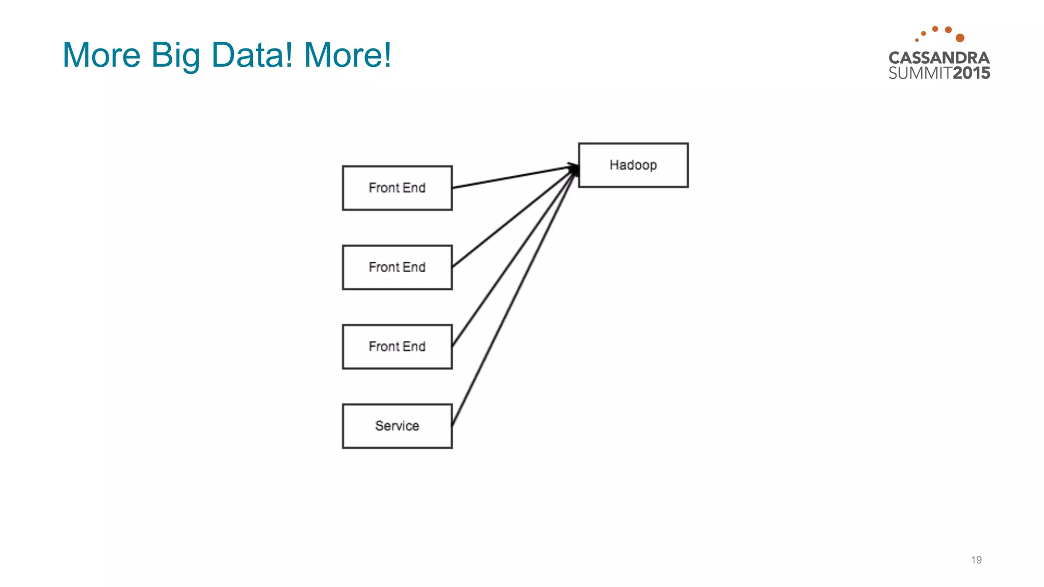 More Big Data! More! 19 