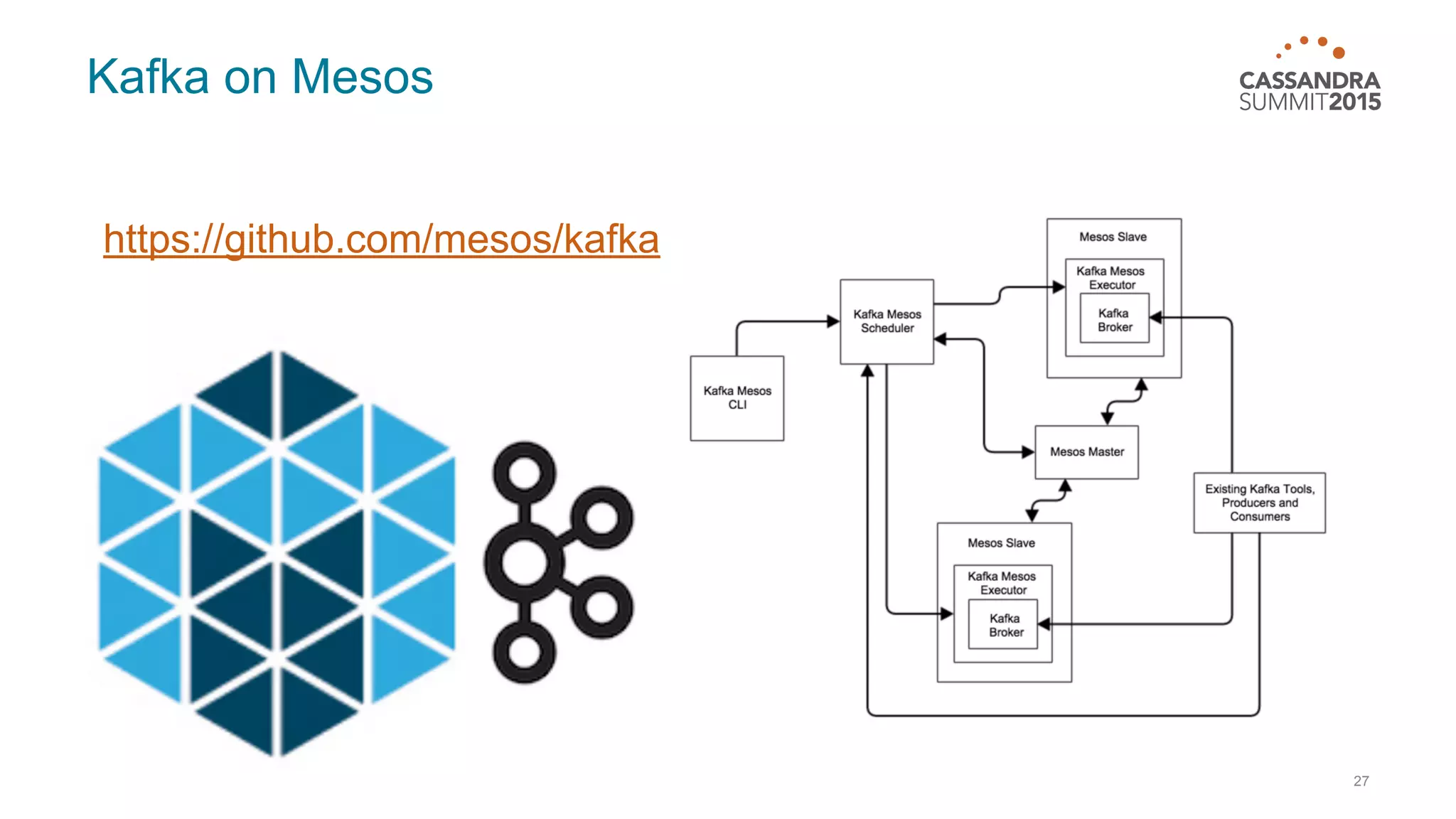 Kafka on Mesos https://github.com/mesos/kafka 27 