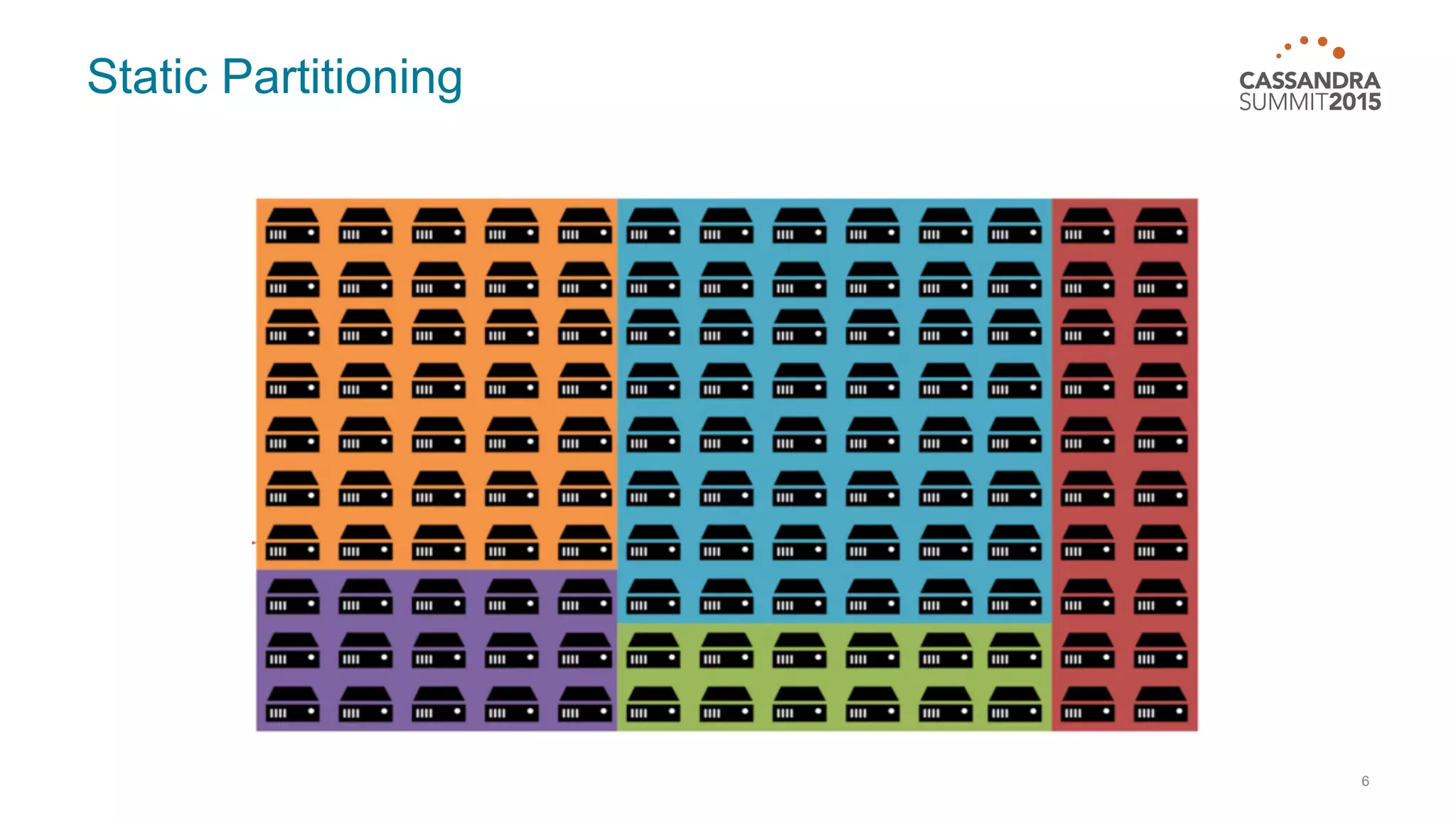 Static Partitioning 6 