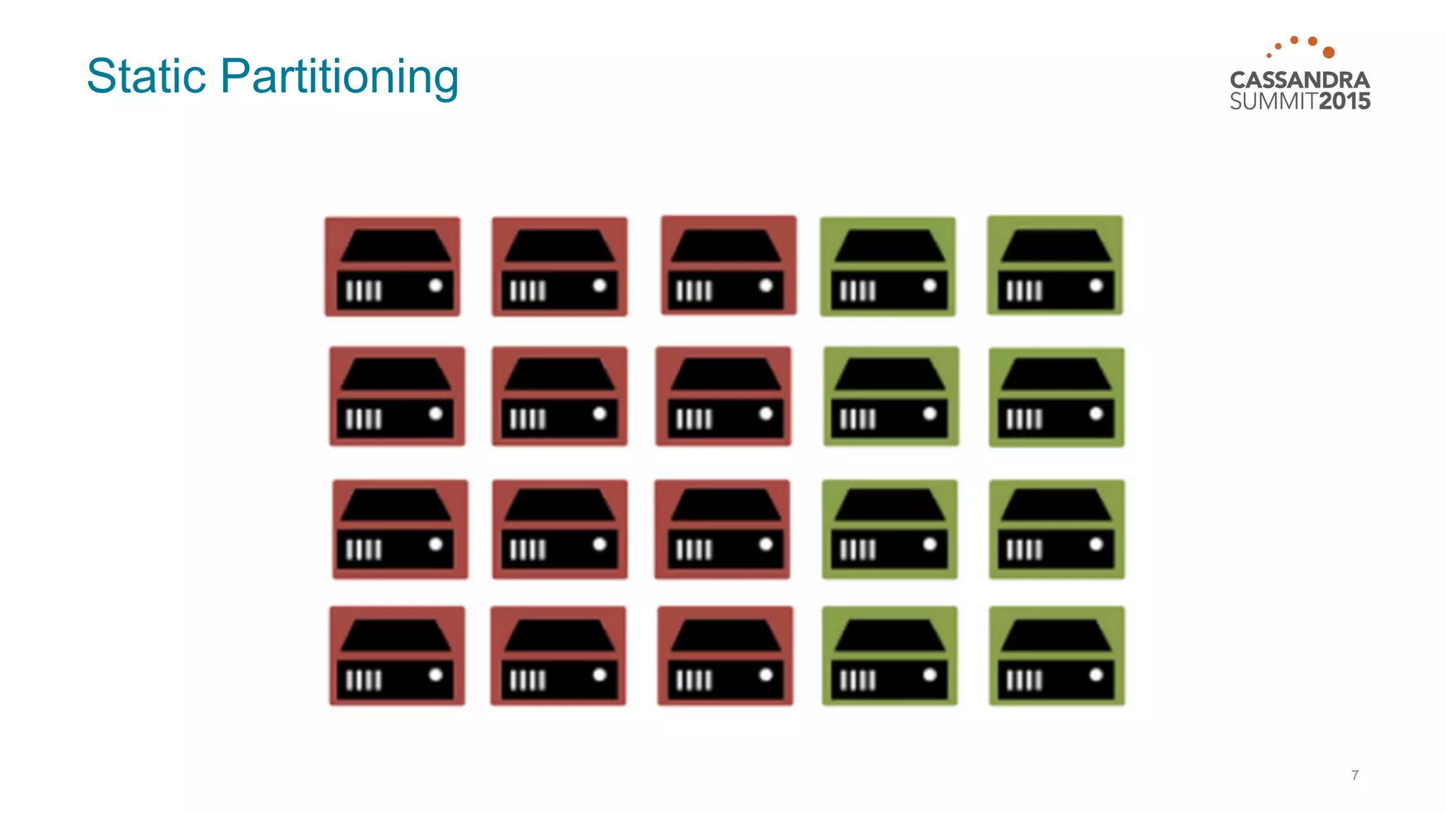 Static Partitioning 7 