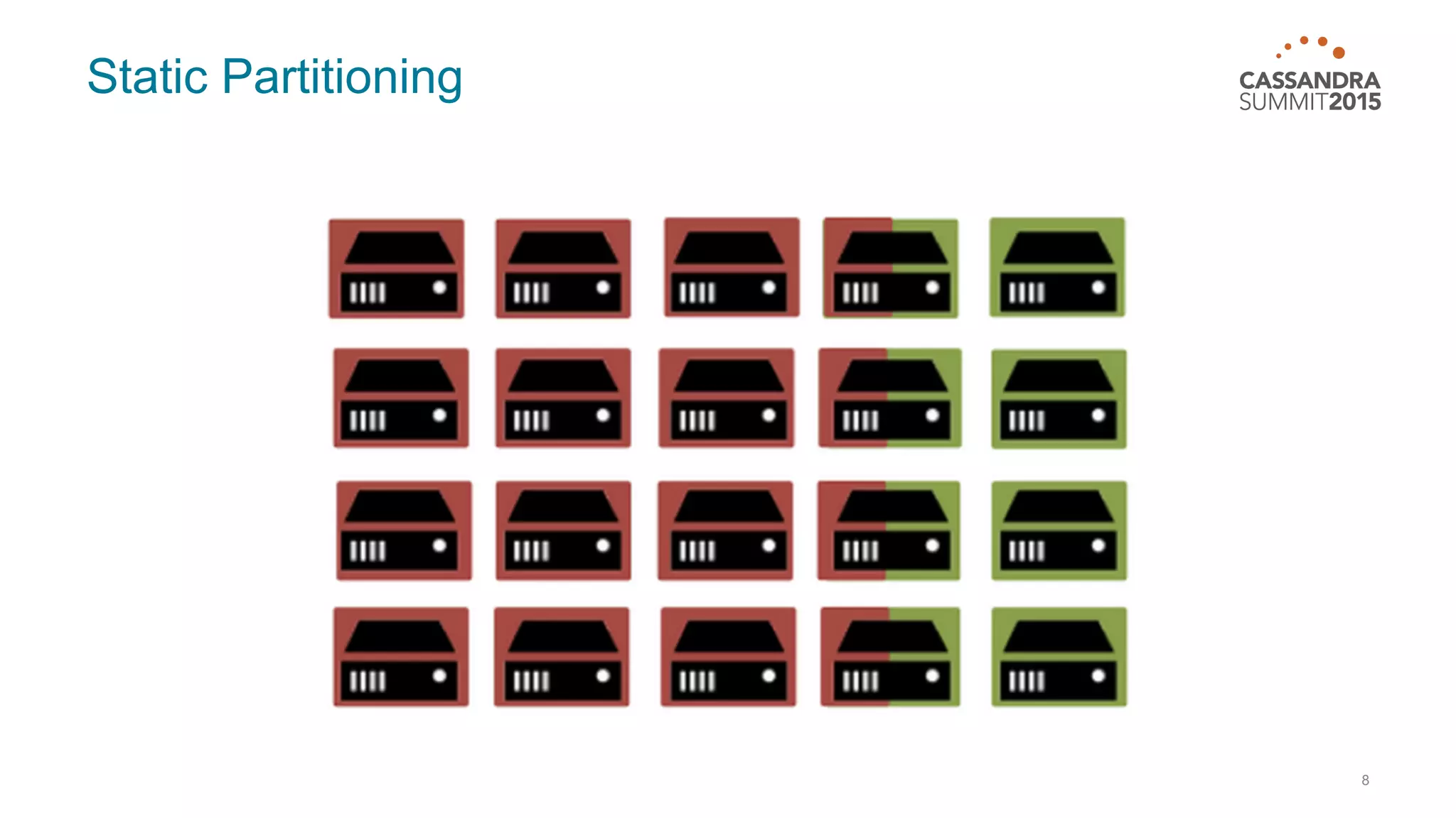 Static Partitioning 8 
