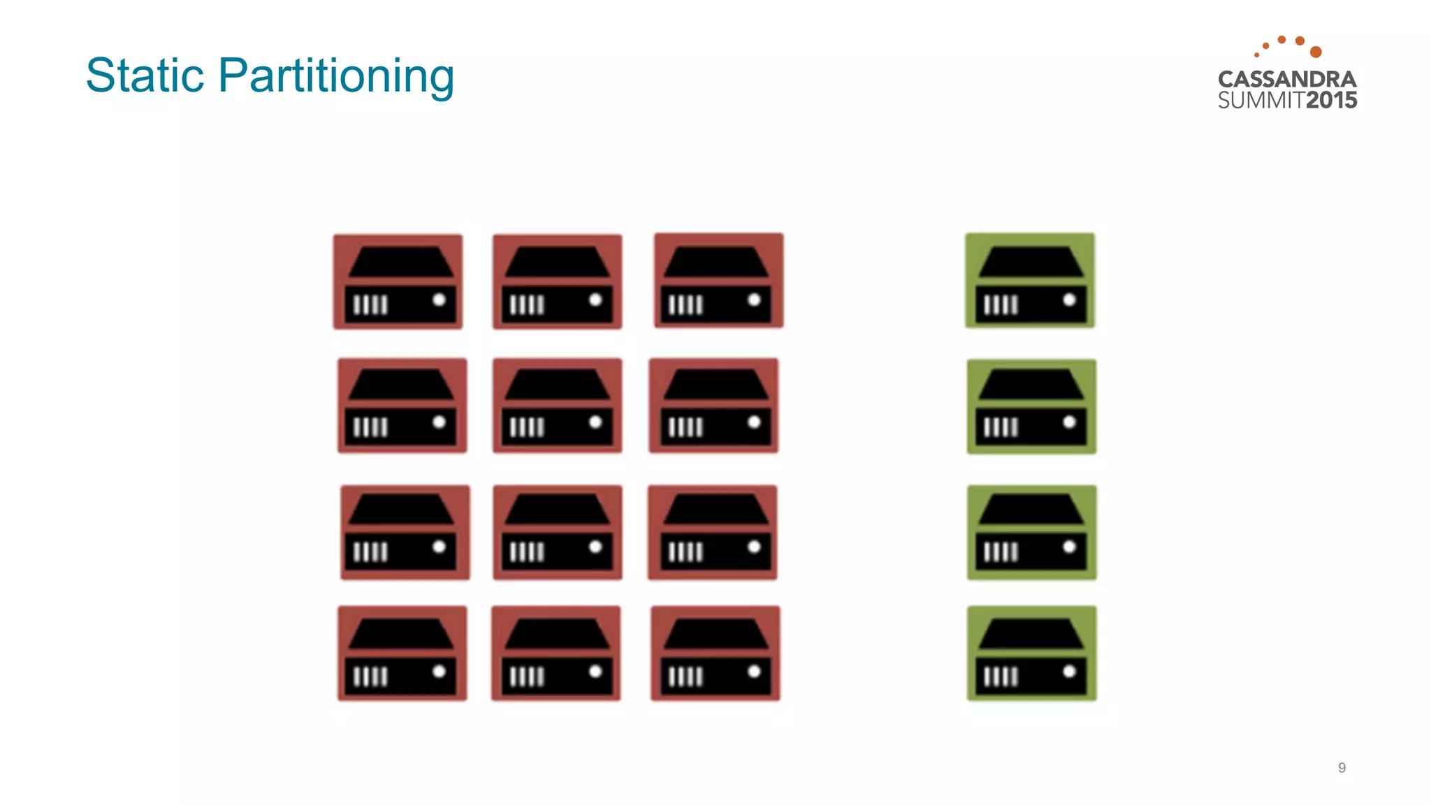 Static Partitioning 9 