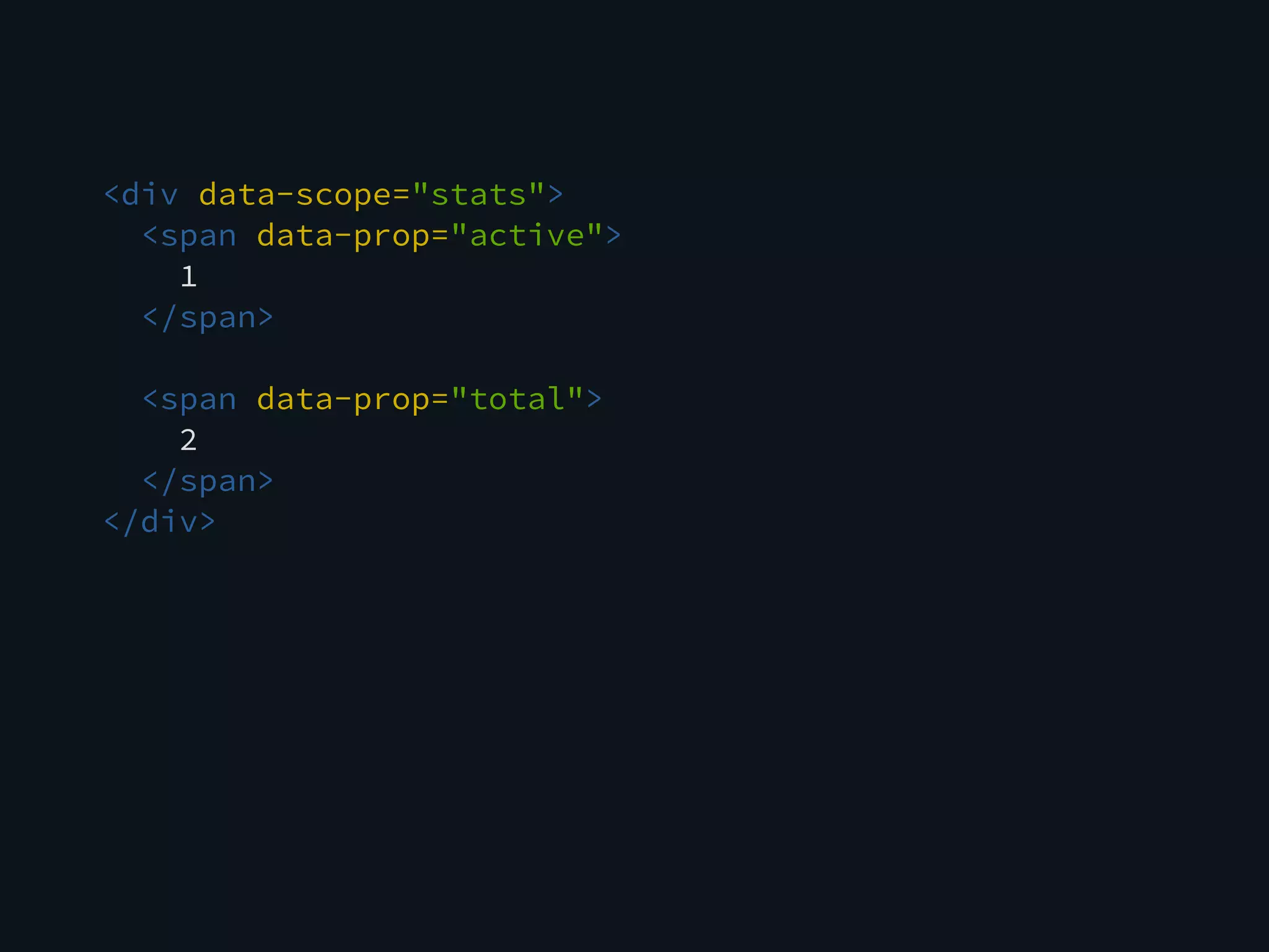 <div data-scope="stats">
<span data-prop="active">
1
</span>
<span data-prop="total">
2
</span>
</div>
 