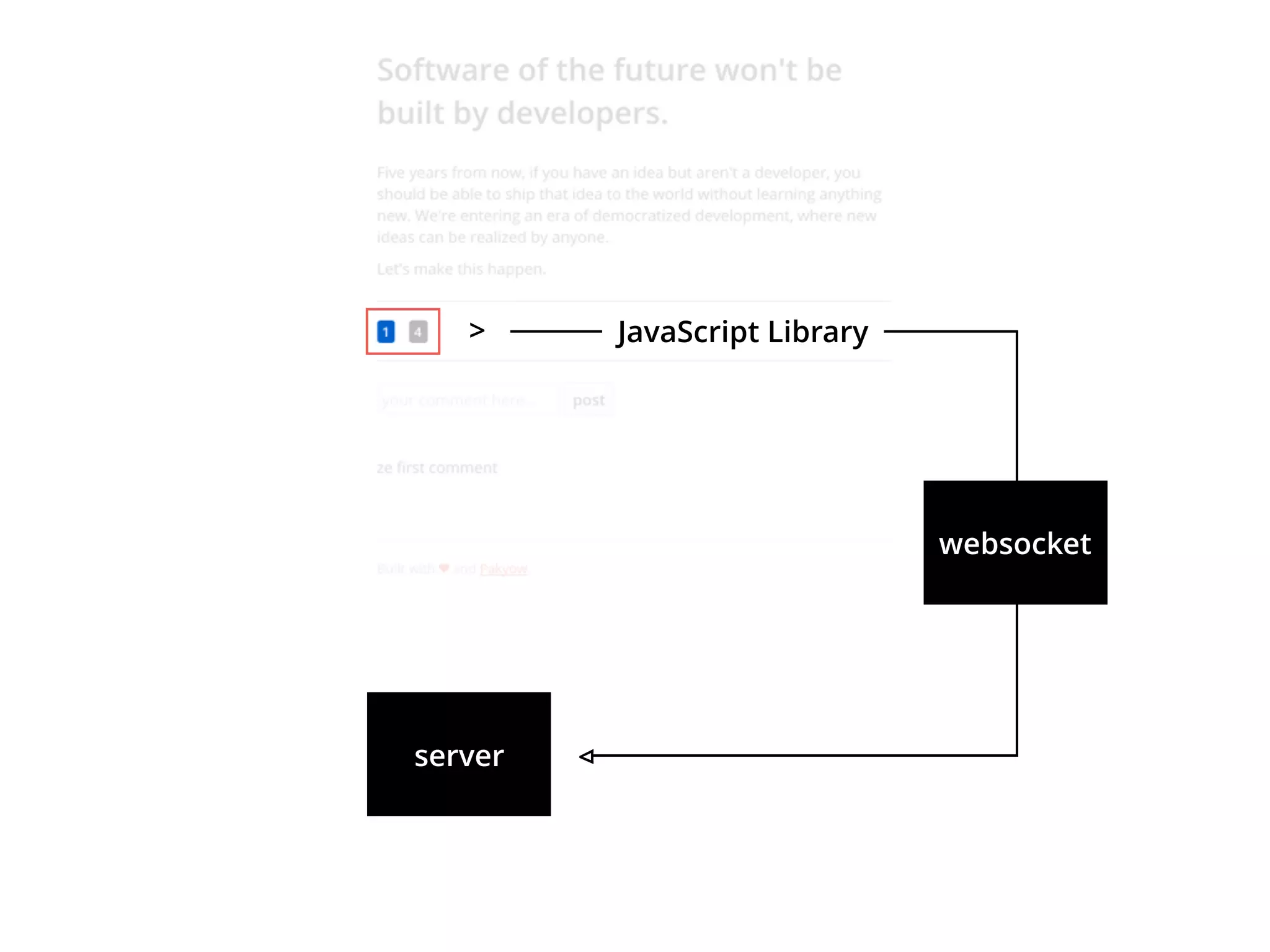 server
>
<
websocket
JavaScript Library
 