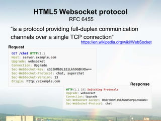 HTML5 Websocket protocol
RFC 6455
“is a protocol providing full-duplex communication
channels over a single TCP connection“
https://en.wikipedia.org/wiki/WebSocket
Request
Response
 