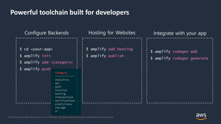 © 2018, Amazon Web Services, Inc. or its Affiliates. All rights reserved. Amazon Confidential and Trademark
Powerful toolchain built for developers
Configure Backends
$ cd <your-app>
$ amplify init
$ amplify add <category>
$ amplify push
$ amplify add hosting
$ amplify publish
Hosting for Websites Integrate with your app
$ amplify codegen add
$ amplify codegen generate
 