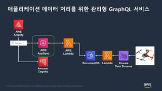 © 2018, Amazon Web Services, Inc. or its Affiliates. All rights reserved. Amazon Confidential and Trademark
애플리케이션 데이터 처리를 위한 관리형 GraphQL 서비스
Kinesis
Data Streams
LambdaDocumentDB
AWS
Lambda
AWS
AppSync
AWS
Amplify
Amazon
Cognito
 