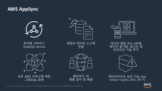 © 2018, Amazon Web Services, Inc. or its Affiliates. All rights reserved. Amazon Confidential and Trademark
AWS AppSync
관리형 서버리스
GraphQL service
계정의 데이터 소스에
연결
데이터 원본 또는 API에
데이터 동기화, 실시간 및
오프라인 기능 추가
모든 AWS 서비스에 대한
그래프QL 화면
클라우드 내
충돌 감지 및 해결
엔터프라이즈 보안 기능 (IAM,
Amazon Cognito, OIDC, API 키)
 