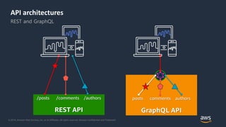 © 2018, Amazon Web Services, Inc. or its Affiliates. All rights reserved. Amazon Confidential and Trademark
/posts /comments /authors
REST API
posts comments authors
GraphQL API
API architectures
REST and GraphQL
 
