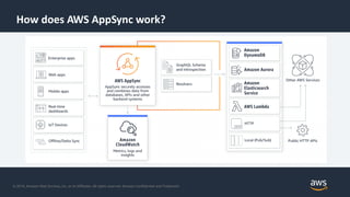 © 2018, Amazon Web Services, Inc. or its Affiliates. All rights reserved. Amazon Confidential and Trademark
How does AWS AppSync work?
,
,
 