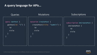 © 2018, Amazon Web Services, Inc. or its Affiliates. All rights reserved. Amazon Confidential and Trademark
A query language for APIs…
Queries
query GetPost {
getPost(id: ”1”) {
id
title
}
}
mutation CreatePost {
createPost(title: “Summit”) {
id
title
}
}
subscription OnCreatePost {
onCreatePost {
id
title
}
}
Mutations Subscriptions
 