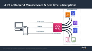 © 2018, Amazon Web Services, Inc. or its Affiliates. All rights reserved. Amazon Confidential and Trademark
A lot of Backend Microservices & Real time subscriptions
Queries
Subscriptions
AppSync Data Sources
AWS AppSync
Amazon
DynamoDB
Amazon Elasticsearch
Service
AWS Lambda
Amazon Aurora
HTTP
Local (Pub/Sub)
Mutations
 