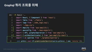 © 2018, Amazon Web Services, Inc. or its Affiliates. All rights reserved. Amazon Confidential and Trademark
Graphql 쿼리 조회를 위해
 