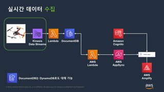 © 2018, Amazon Web Services, Inc. or its Affiliates. All rights reserved. Amazon Confidential and Trademark
실시간 데이터 수집
Kinesis
Data Streams
Lambda DocumentDB
AWS
Lambda
AWS
AppSync
AWS
Amplify
Amazon
Cognito
DocumentDB는 DynamoDB로도 대체 가능
 