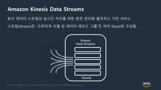 © 2018, Amazon Web Services, Inc. or its Affiliates. All rights reserved. Amazon Confidential and Trademark
Amazon Kinesis Data Streams
분산 데이터 스트림의 실시간 처리를 위한 완전 관리형 클라우드 기반 서비스
스트림(Stream)은 ‘고유하게 식별 된 데이터 레코드 그룹’인 여러 Shard로 구성됨.
Kinesis
Data Streams
Shards
 