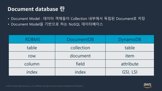 © 2018, Amazon Web Services, Inc. or its Affiliates. All rights reserved. Amazon Confidential and Trademark
Document database 란
• Document Model : 데이터 객체들이 Collection 내부에서 독립된 Document로 저장
• Document Model을 기반으로 하는 NoSQL 데이터베이스
RDBMS DocumentDB DynamoDB
table collection table
row document item
column field attribute
index index GSI, LSI
 
