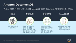 © 2018, Amazon Web Services, Inc. or its Affiliates. All rights reserved. Amazon Confidential and Trademark
Amazon DocumentDB
빠르고 확장 가능한 완전 관리형 MongoDB 호환
초당 수백만 건의
요청 처리
컴퓨팅 및 스토리지
분리로 두 계층을
독립적으로 확장 가능;
몇 분 안에 15 개의 읽기
전용 복제본으로 확장
AWS에 의한 관리:
하드웨어 프로비저닝
불필요;
자동 패치, 빠른 설정,
보안 및 자동 백업
MongoDB 3.6과 호환;
동일한 SDK, 도구 및
애플리케이션 사용
빠르고 확장 가능한 완전 관리형 MongoDB 호환 Document 데이터베이스 서비스
 