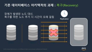 © 2018, Amazon Web Services, Inc. or its Affiliates. All rights reserved. Amazon Confidential and Trademark
기존 데이터베이스 아키텍처의 과제 : 복구(Recovery)
Replication
장애가 발생된 노드 대신,
복구를 위한 노드 추가 시 시간이 오래 걸림
Node 1 Node 2 Node 3 Node 3’
 