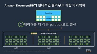 © 2018, Amazon Web Services, Inc. or its Affiliates. All rights reserved. Amazon Confidential and Trademark
분산된 스토리지 볼륨
Logging
Storage
데이터를 더 작은 partition으로 분산2
AZ1 AZ2 AZ3
Amazon DocumentDB의 현대적인 클라우드 기반 아키텍쳐
 