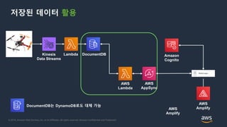 © 2018, Amazon Web Services, Inc. or its Affiliates. All rights reserved. Amazon Confidential and Trademark
저장된 데이터 활용
Kinesis
Data Streams
Lambda DocumentDB
AWS
Lambda
DocumentDB는 DynamoDB로도 대체 가능
AWS
AppSync
AWS
Amplify
Amazon
Cognito
AWS
Amplify
 