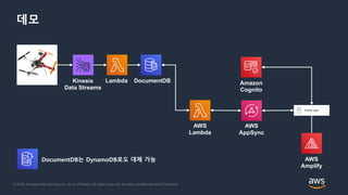 © 2018, Amazon Web Services, Inc. or its Affiliates. All rights reserved. Amazon Confidential and Trademark
데모
Kinesis
Data Streams
Lambda DocumentDB
AWS
Lambda
DocumentDB는 DynamoDB로도 대체 가능
AWS
AppSync
Amazon
Cognito
AWS
Amplify
 