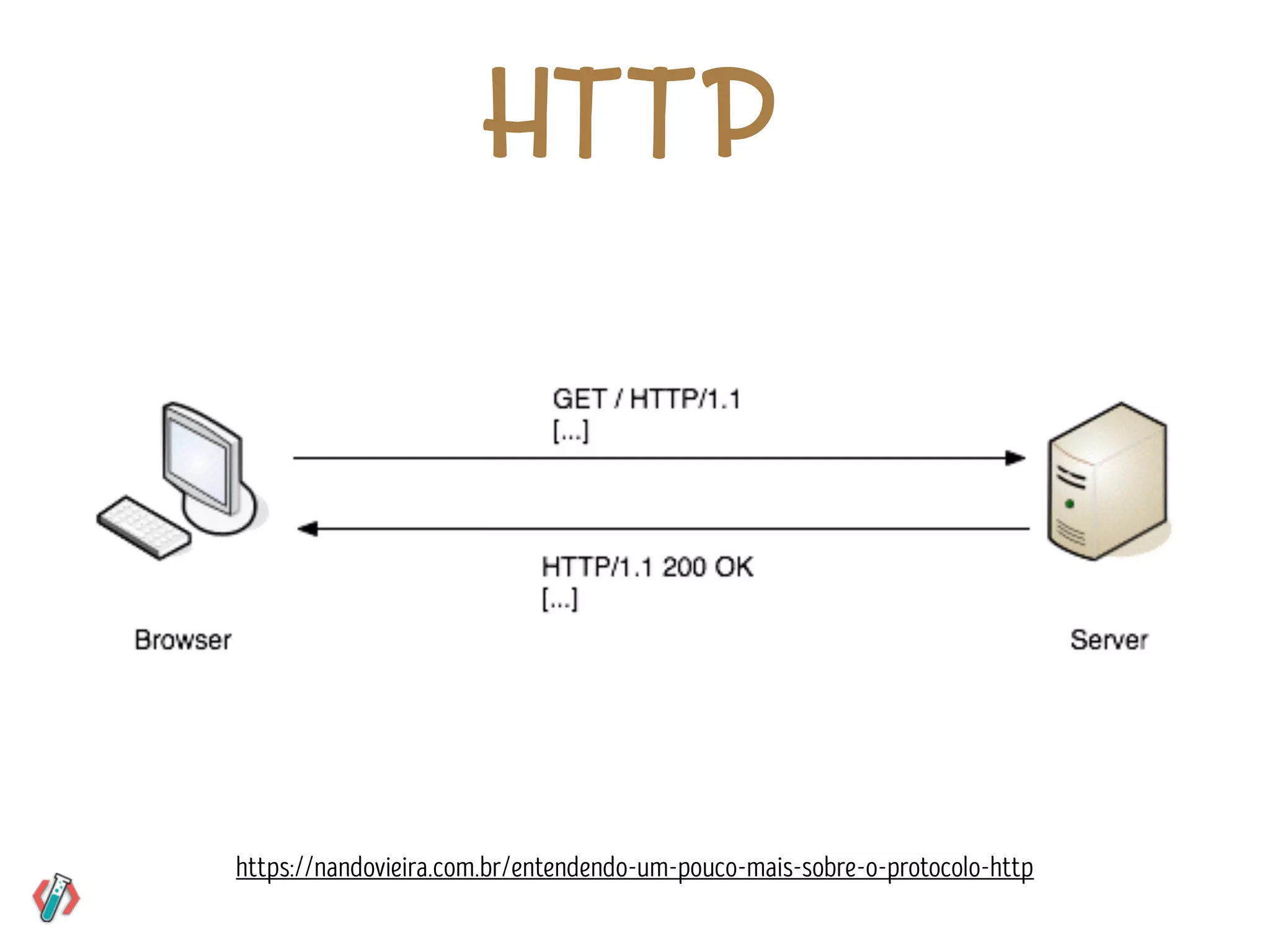 https://nandovieira.com.br/entendendo-um-pouco-mais-sobre-o-protocolo-http
H T T P
 