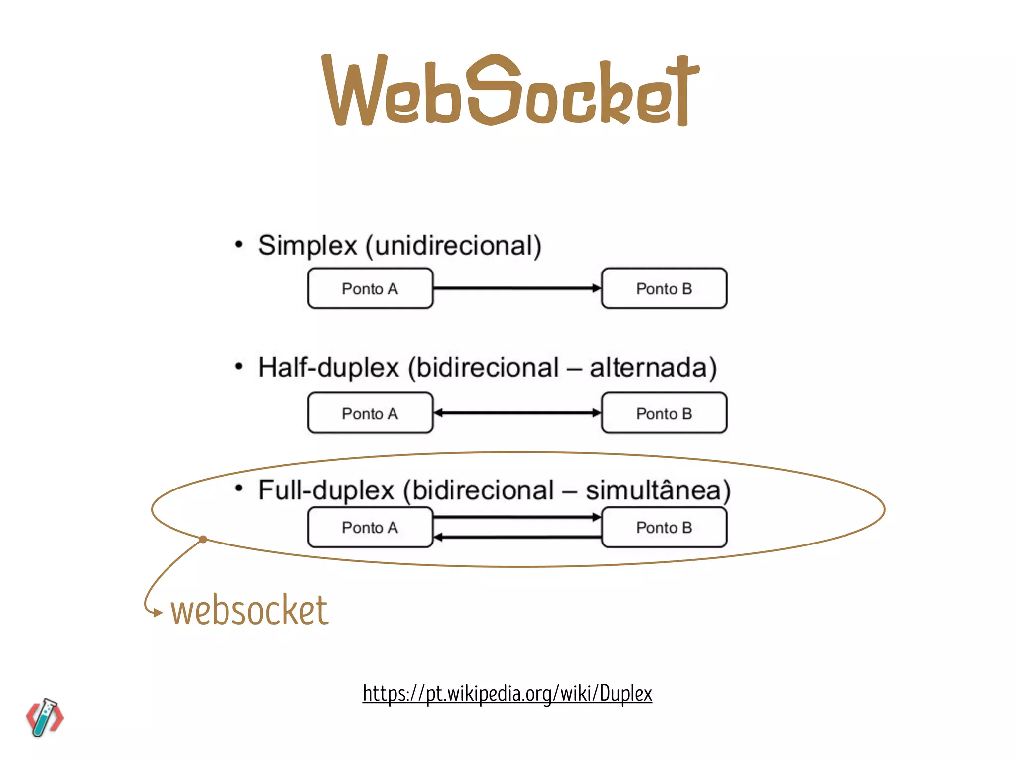 https://pt.wikipedia.org/wiki/Duplex
websocket
WebSocket
 