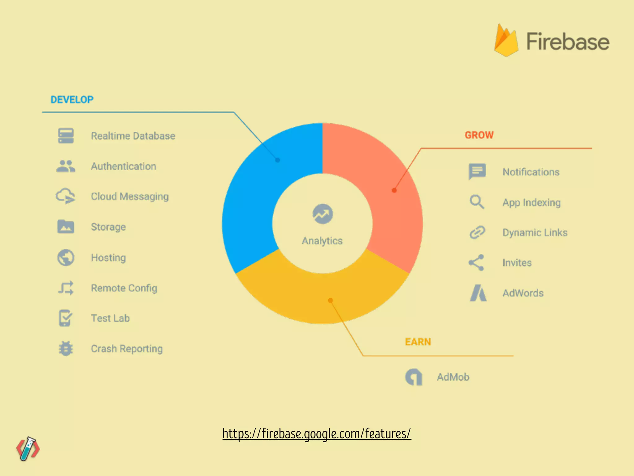 https://firebase.google.com/features/
 