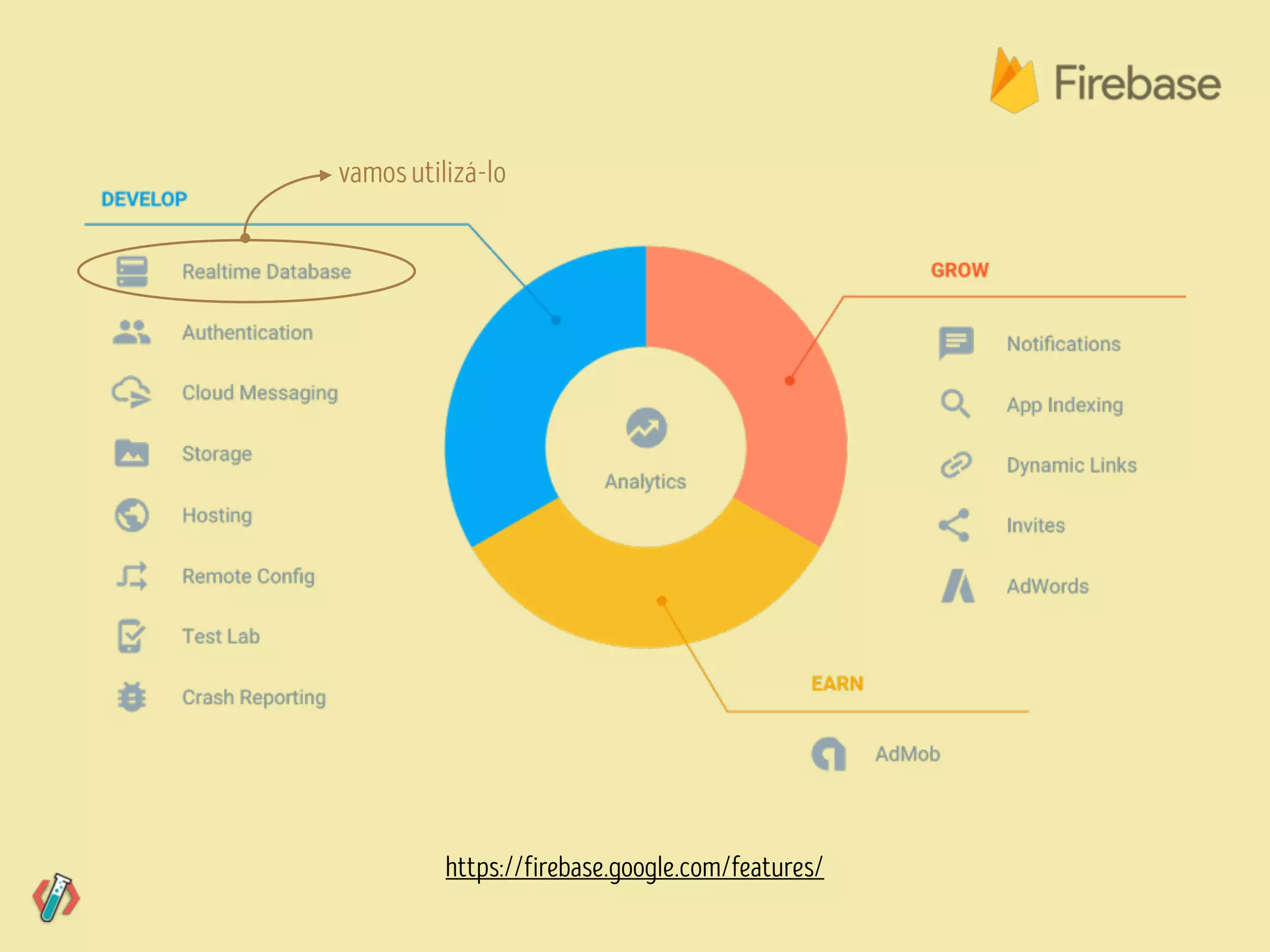 https://firebase.google.com/features/
vamosutilizá-lo
 